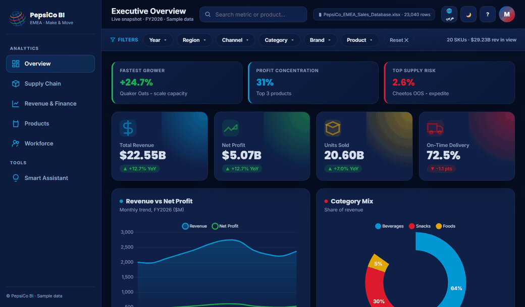 PepsiCo Pulse BI live demo