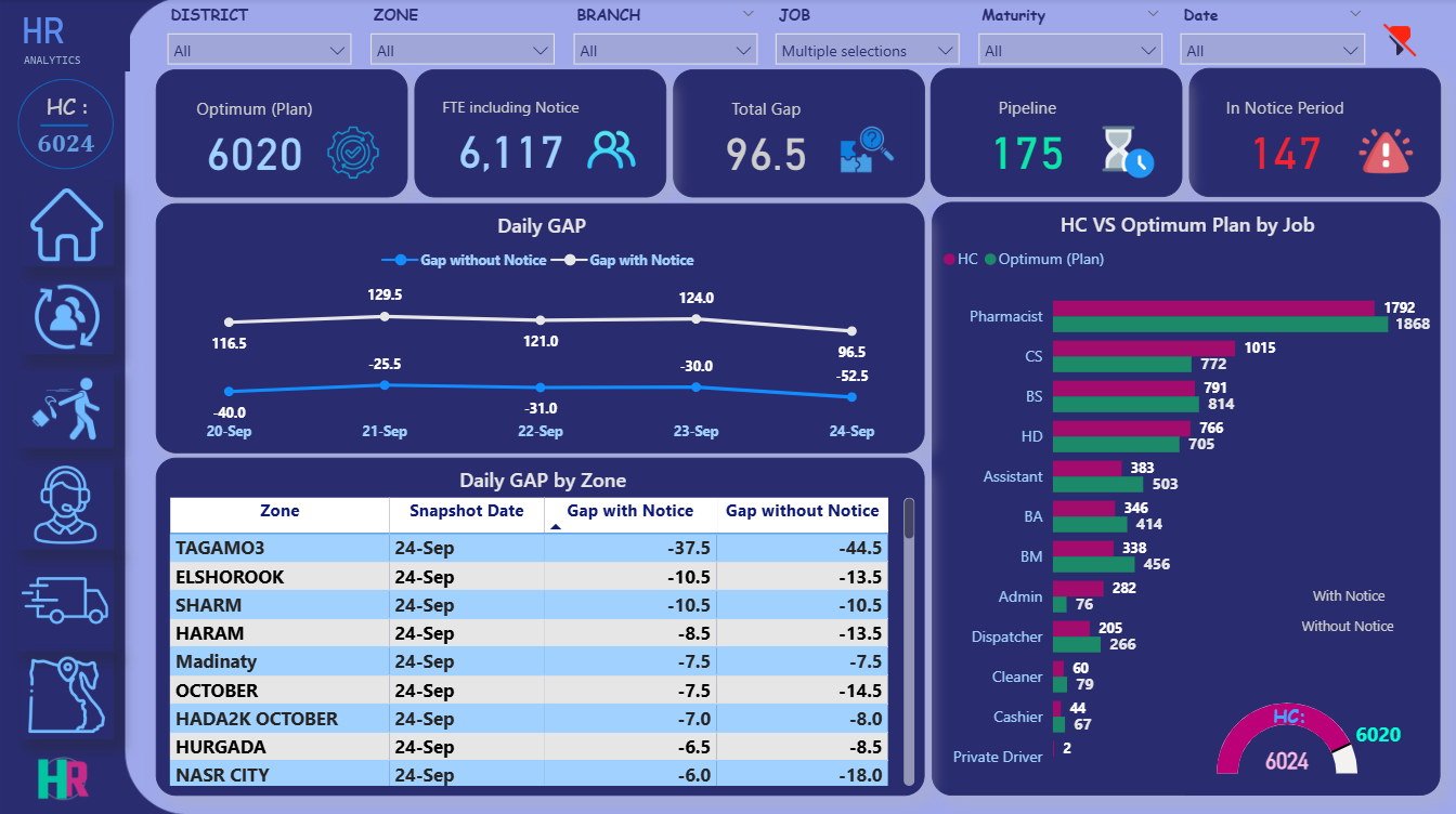 HR Analytics & Workforce Intelligence